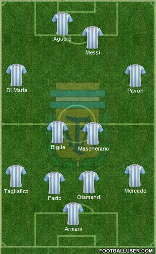 Argentina Formation 2018