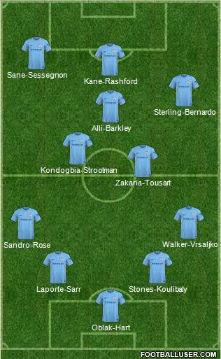 Manchester City Formation 2018