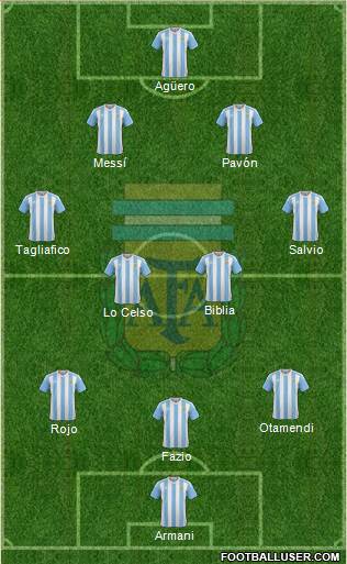 Argentina Formation 2018