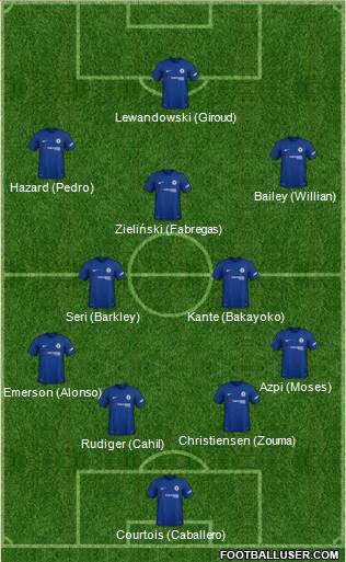 Chelsea Formation 2018