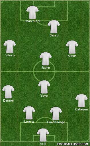 Dream Team Formation 2018