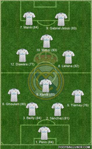 Real Madrid C.F. Formation 2018