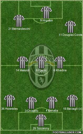 Juventus Formation 2018