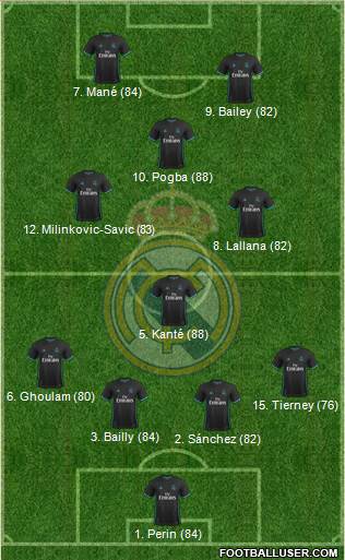 Real Madrid C.F. Formation 2018