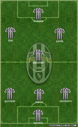 Juventus Formation 2018