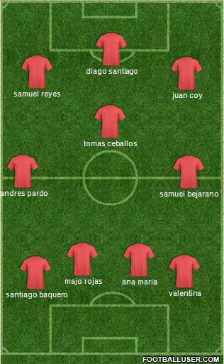 Championship Manager Team Formation 2018
