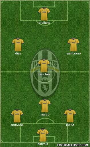 Juventus Formation 2018