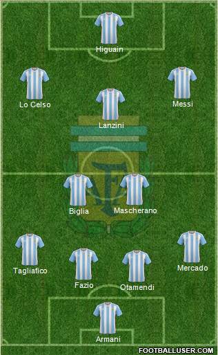 Argentina Formation 2018