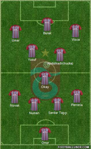 Trabzonspor Formation 2018