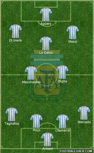 Argentina Formation 2018