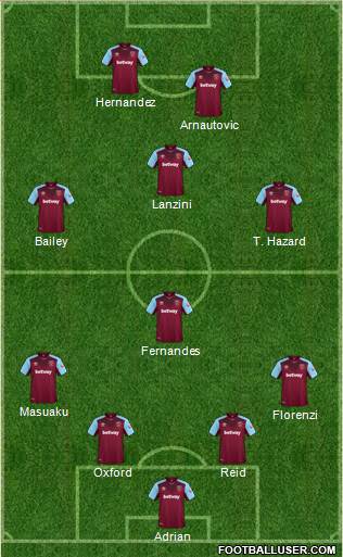 West Ham United Formation 2018