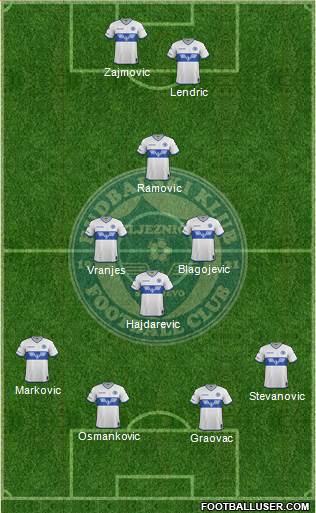 FK Zeljeznicar Sarajevo football formation