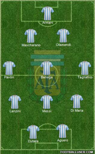 Argentina Formation 2018