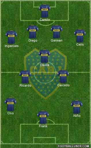 Boca Juniors Formation 2018
