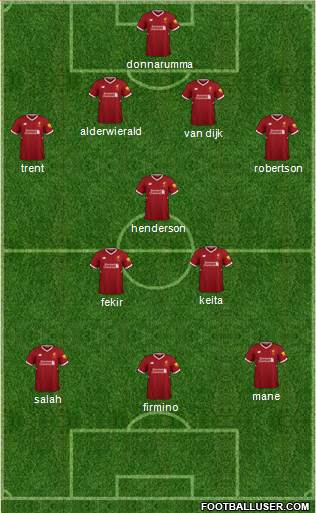 Liverpool Formation 2018