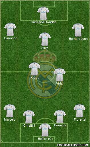 Real Madrid C.F. Formation 2018