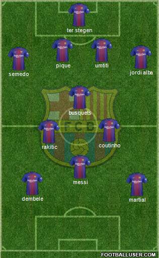F.C. Barcelona Formation 2018