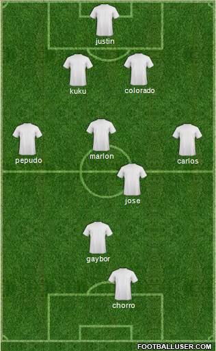 Championship Manager Team Formation 2018