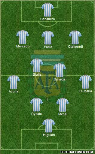 Argentina Formation 2018