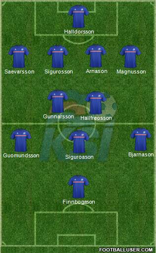 Iceland Formation 2018