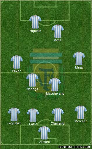 Argentina Formation 2018