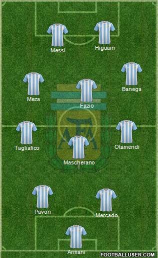 Argentina Formation 2018