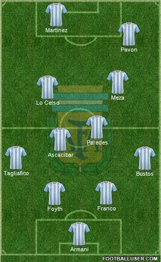 Argentina Formation 2018