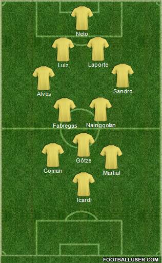 Fifa Team Formation 2018