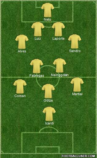 Fifa Team Formation 2018