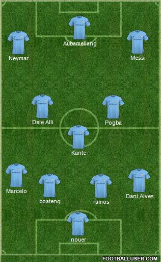 Manchester City Formation 2018