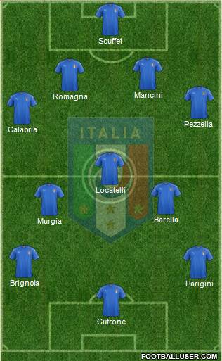Italy Formation 2018