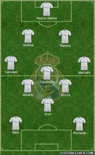 Real Madrid C.F. Formation 2018