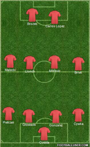 Champions League Team Formation 2018