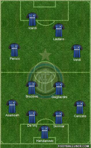 F.C. Internazionale Formation 2018