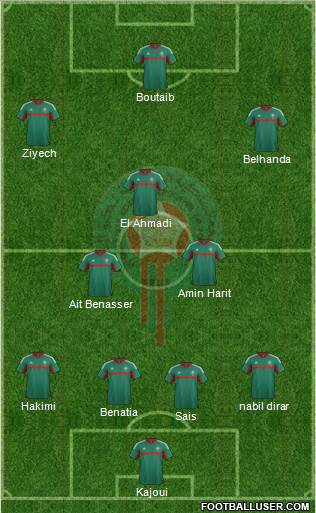Morocco Formation 2018