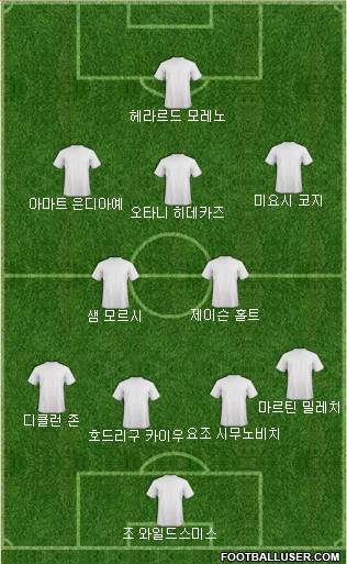 Dream Team Formation 2018