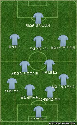 Dream Team Formation 2018