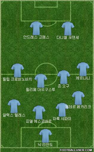 Dream Team Formation 2018