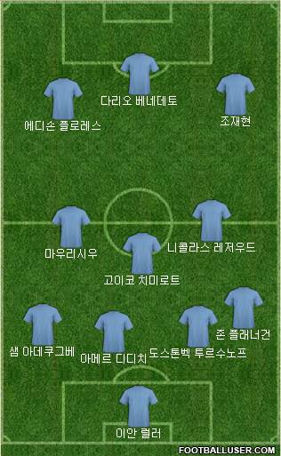 Dream Team Formation 2018