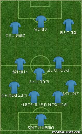 Dream Team Formation 2018