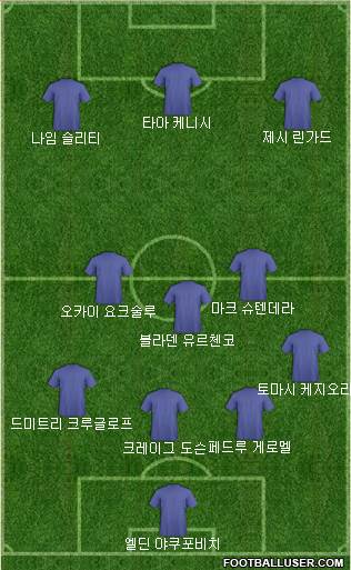 Dream Team Formation 2018