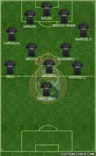 Real Madrid C.F. Formation 2018