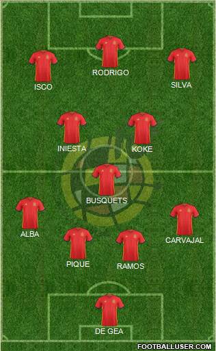 Spain Formation 2018