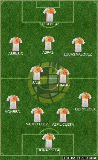 Spain Formation 2018