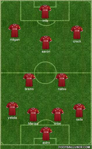 Liverpool Formation 2018