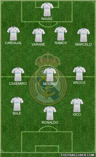Real Madrid C.F. Formation 2018