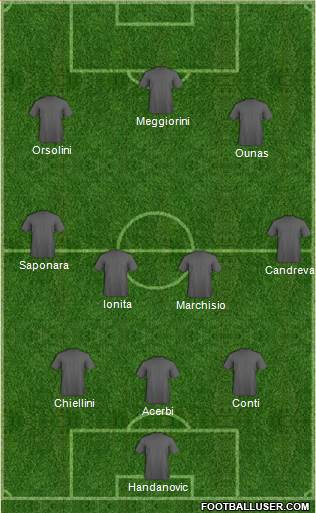 Dream Team Formation 2018