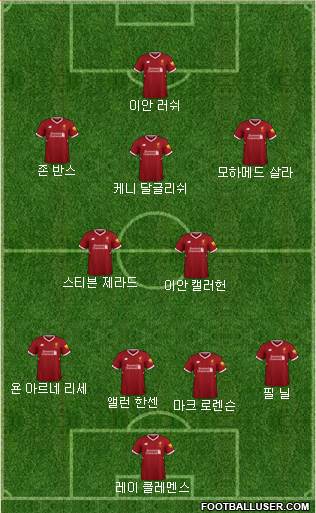 Liverpool Formation 2018