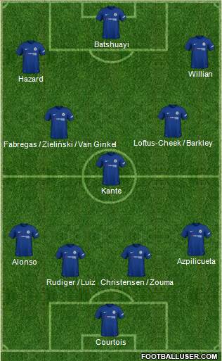 Chelsea Formation 2018