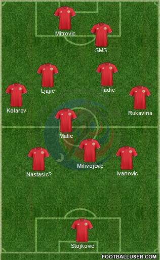 Costa Rica Formation 2018